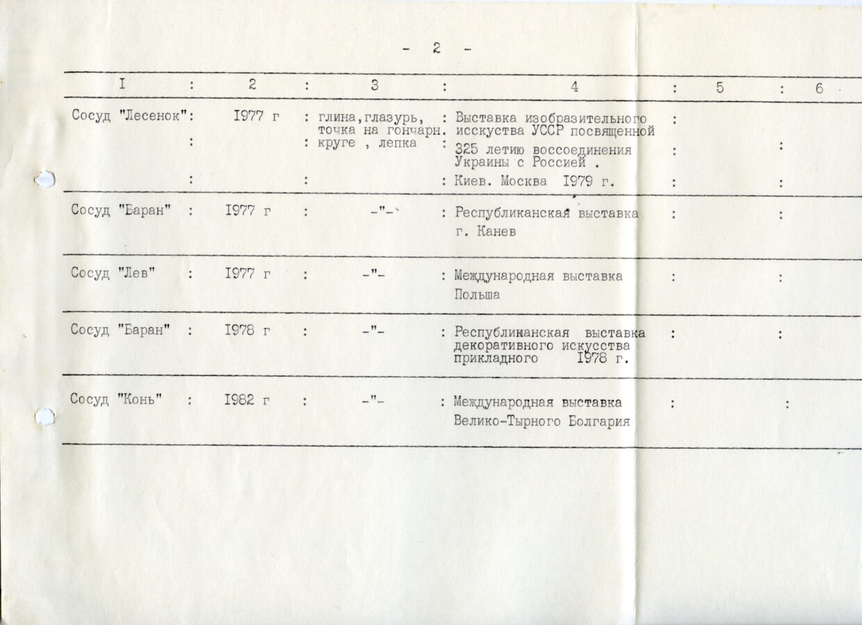 Відомості про творчу роботу Петра Омеляненка (брата Василя Омеляненка)