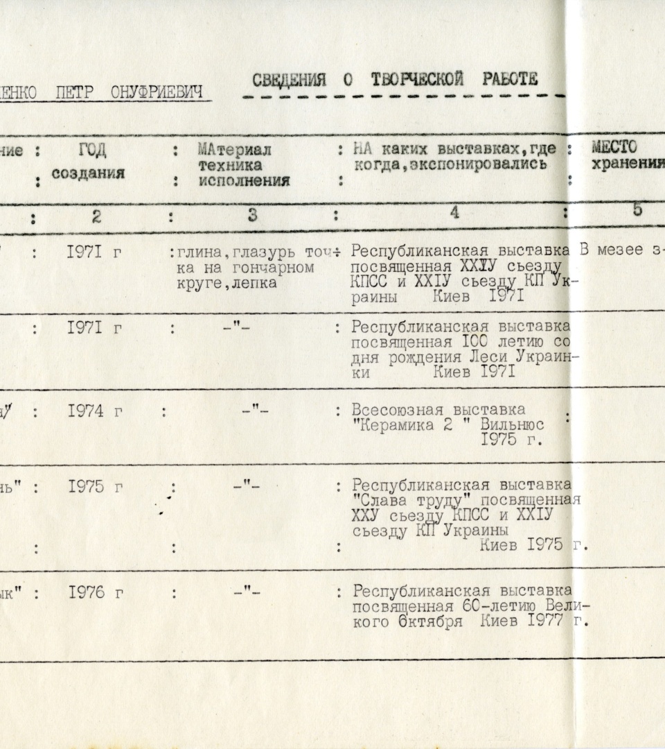 Відомості про творчу роботу Петра Омеляненка (брата Василя Омеляненка)