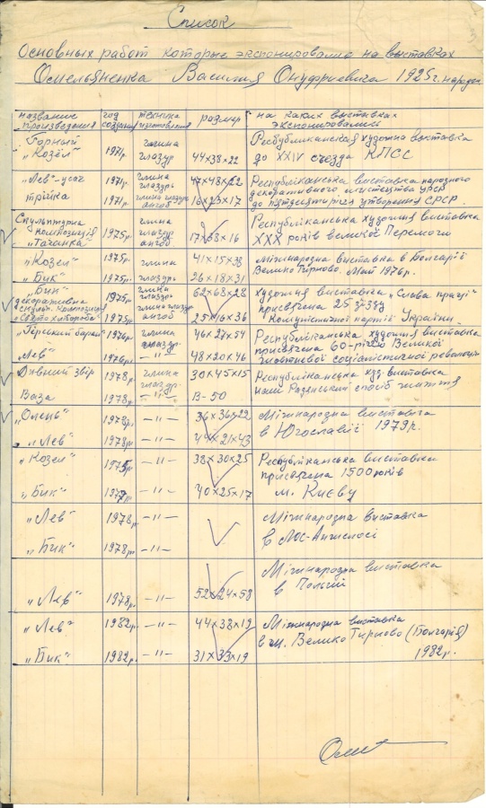  Список робіт Василя Омеляненка, які експонувалися на виставках
